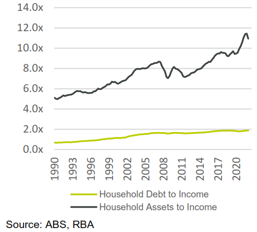 Household income data for November 2022