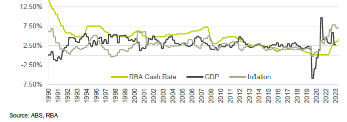 Economic forecasts for February 2024