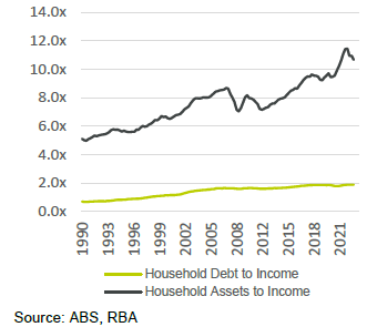 Household income statistics chart